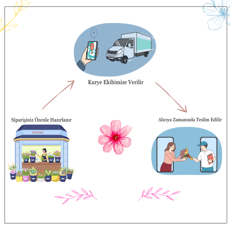 Kocaeli ilçeleri olan izmit, başiskele, gölcük ve kartepe çiçek aynı gün çiçek gönderim servisimiz ile yanınızdayız.